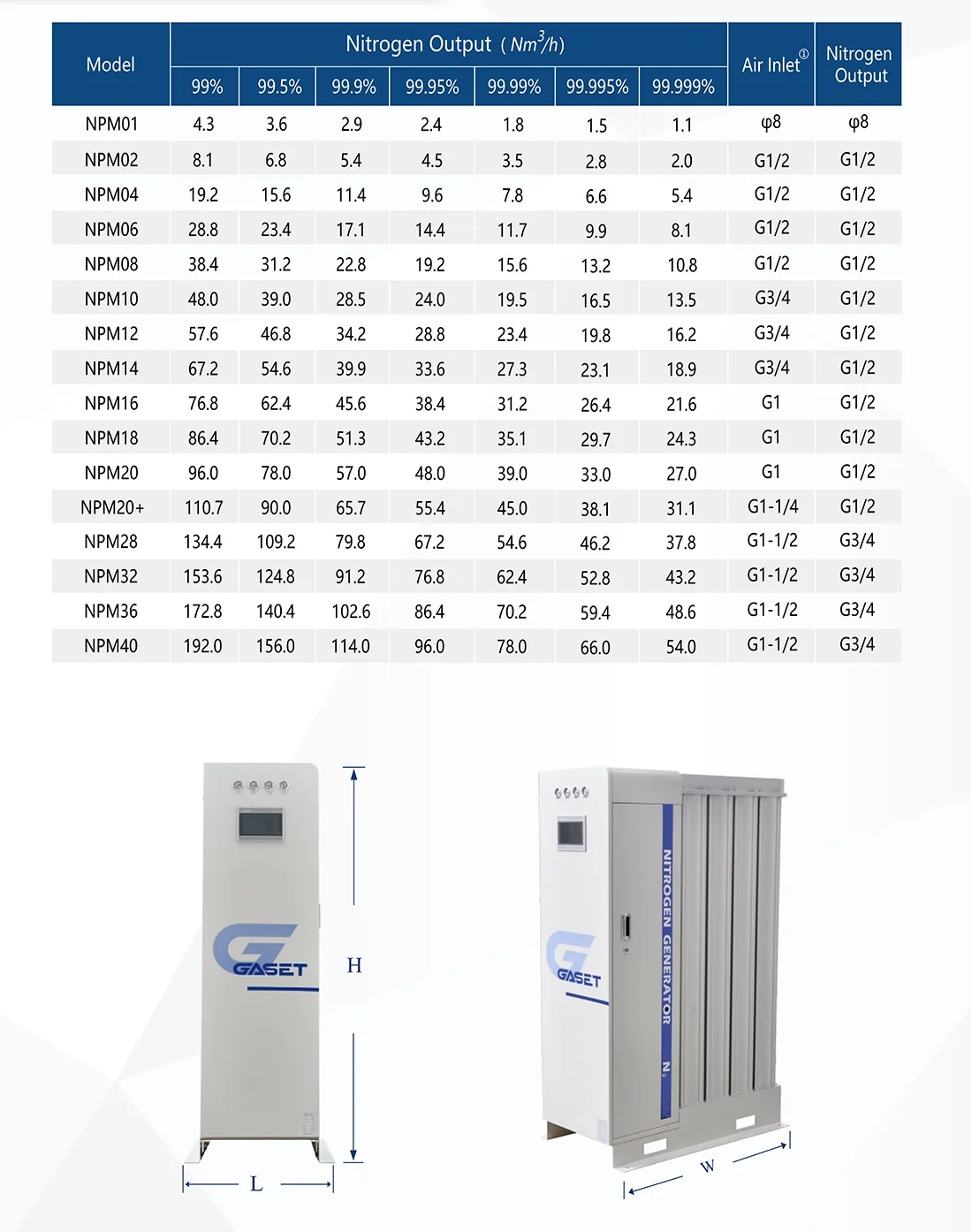 Smart Modular Nitrogen Production Unit